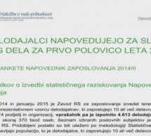 Delodajalci napovedali 0,5% rast zaposlenosti
