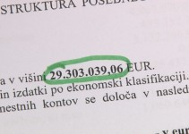 Višina proračuna višja za 1,5 MIO evrov