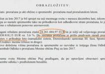 Rebalans za leto 2017 nižji za 5,6%