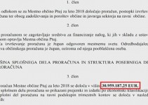 Proračun bo znašal malo manj kot 31 MIO evrov